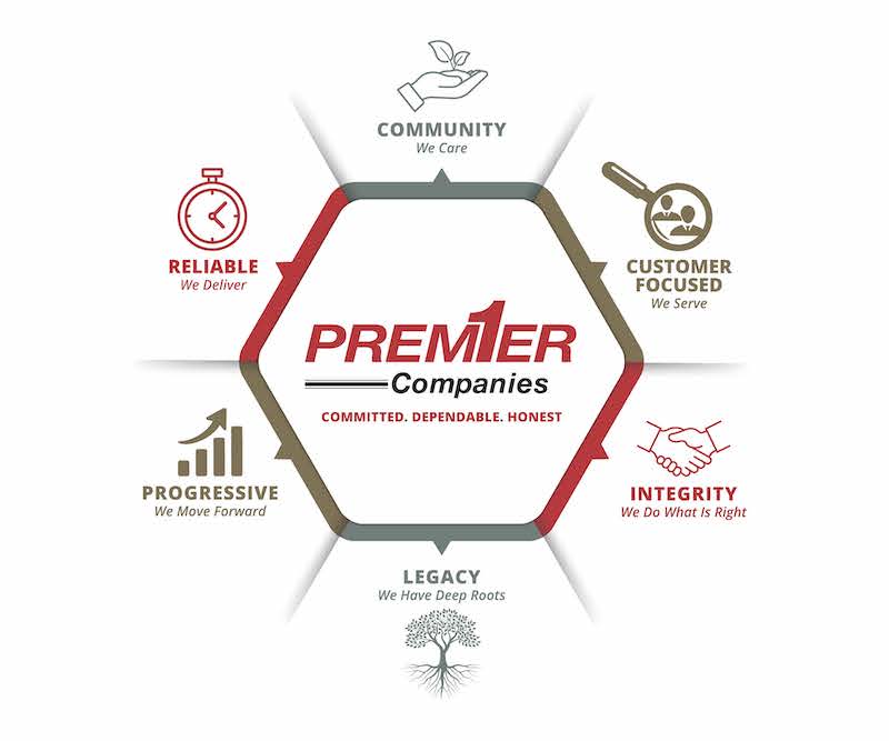 Mission, Vision & Values